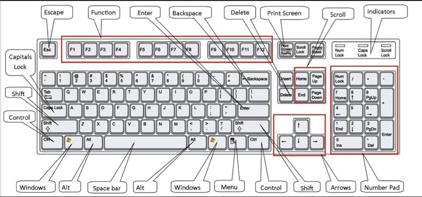 mengenal tombol keyboard dan fungsinya